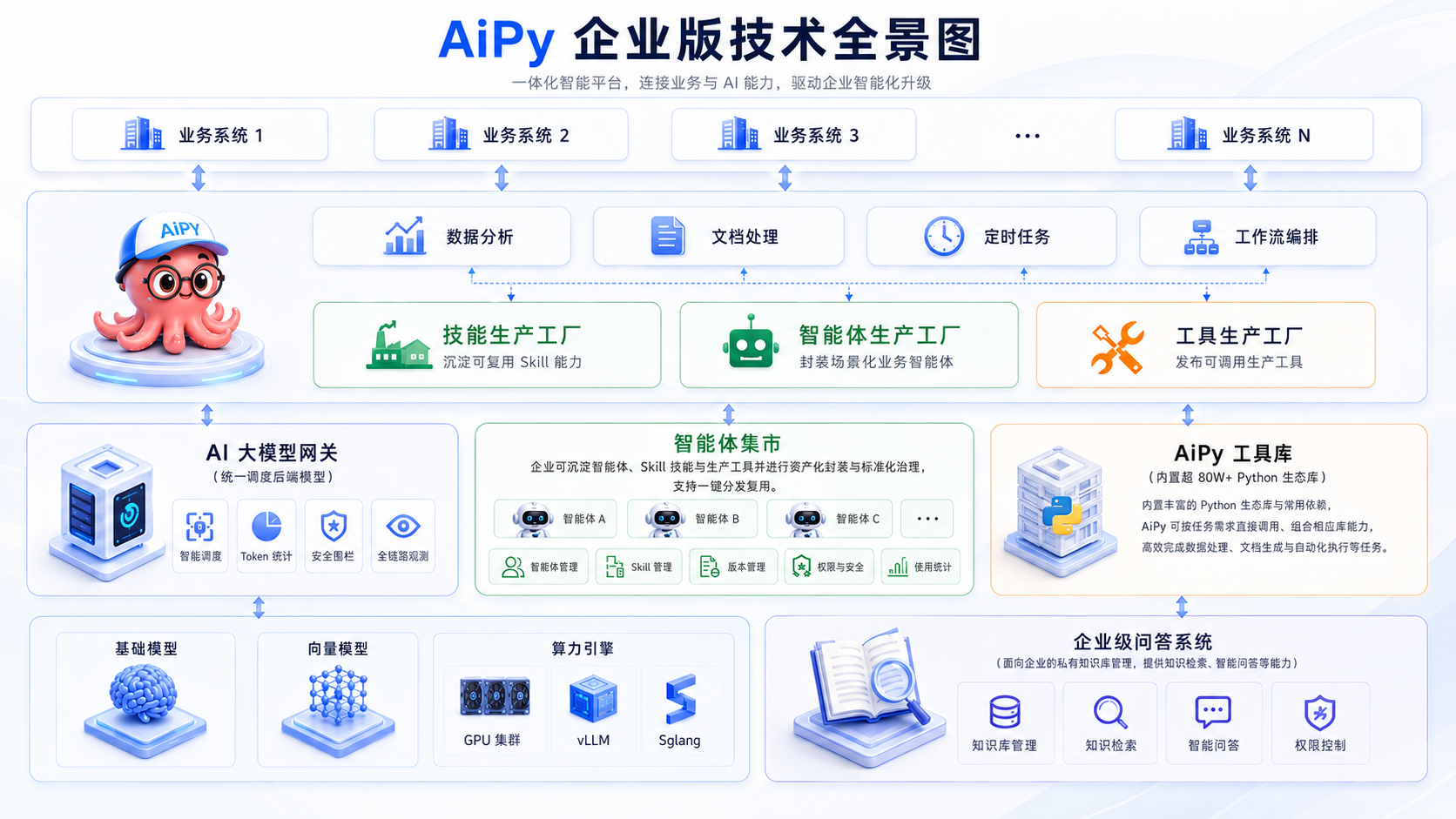 AiPy 企业版技术全景图