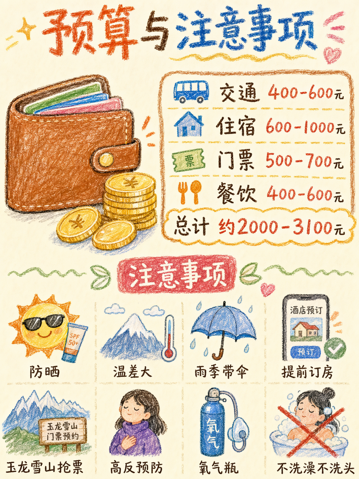 预算与注意事项