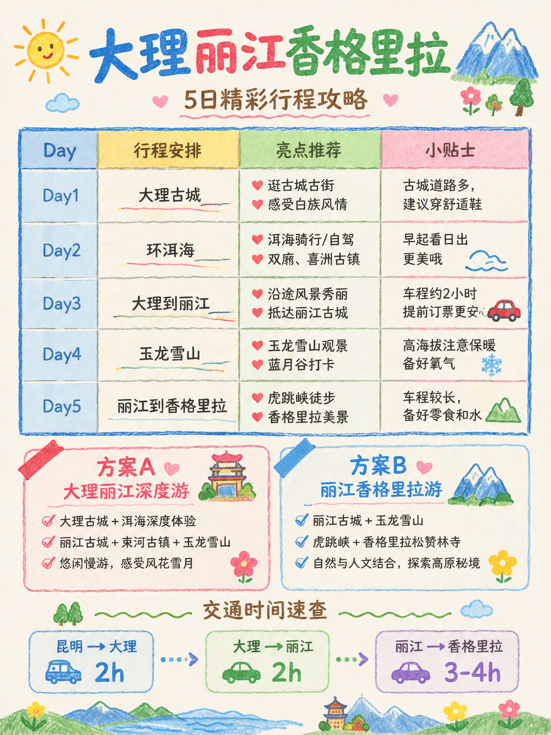 行程表格与备选方案