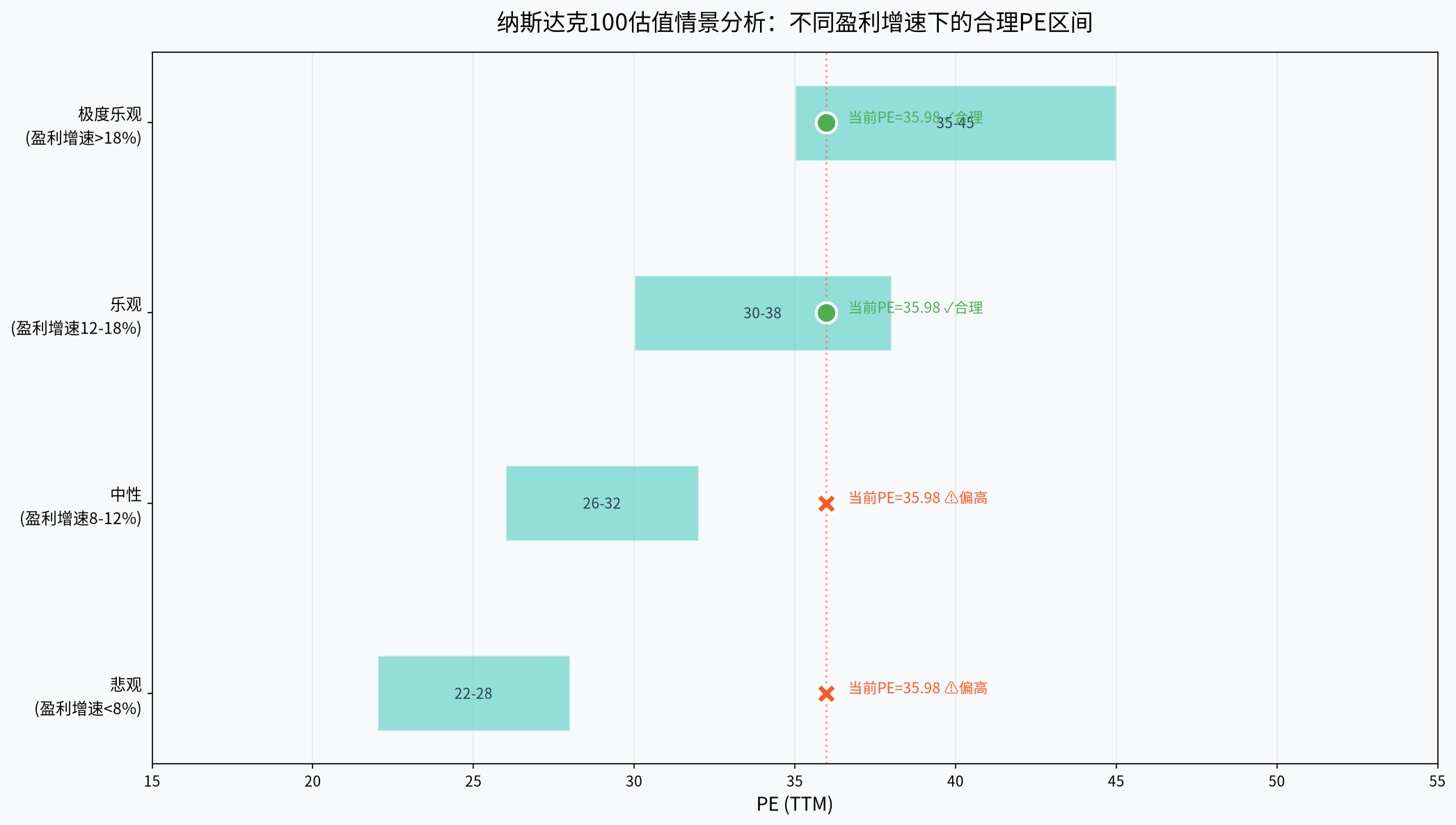 情景分析图