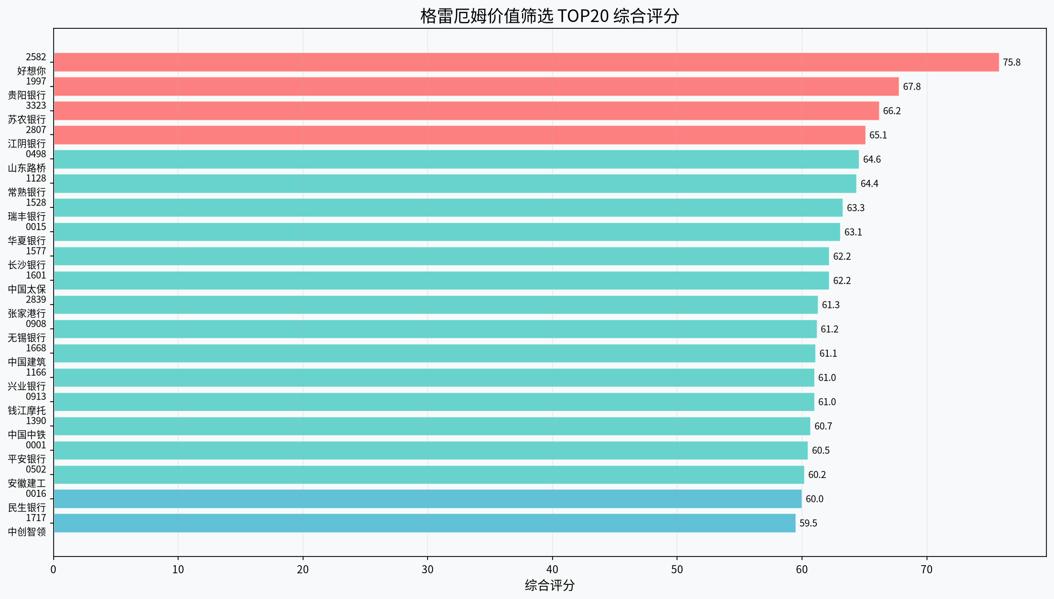 分析图表