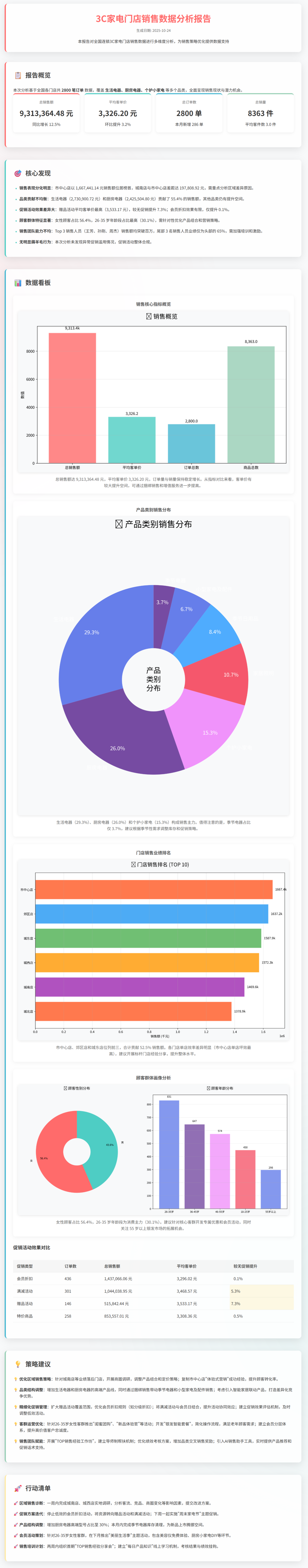 分析门店销售业绩Excel表示例图