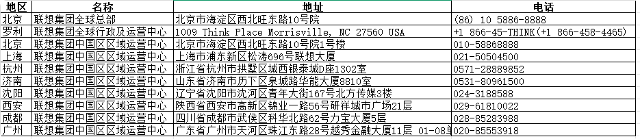 整理网页特定内容成表格示例图