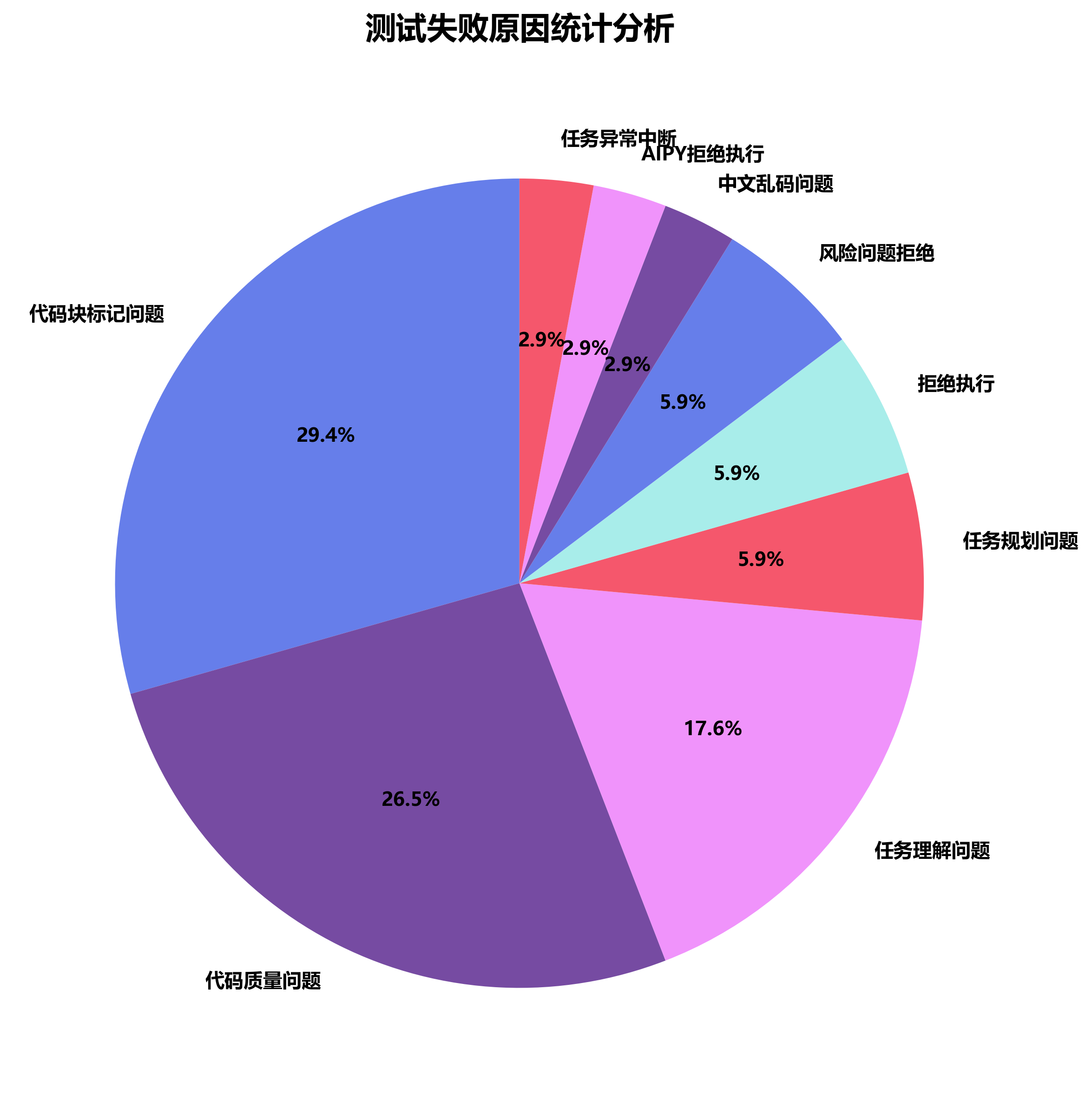 AiPy大模型适配度测评第三期报告