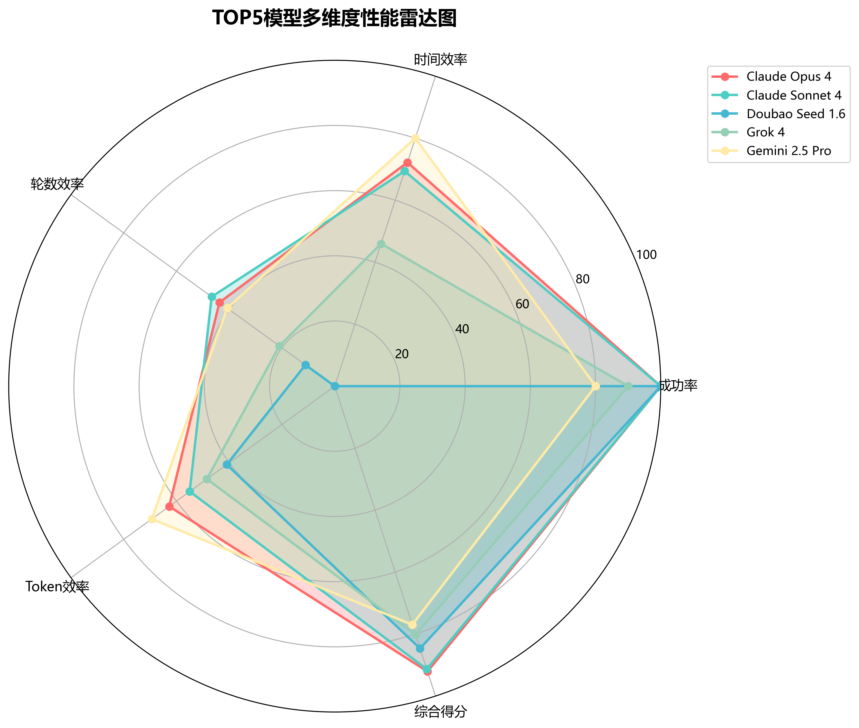 AiPy大模型适配度测评第二期报告